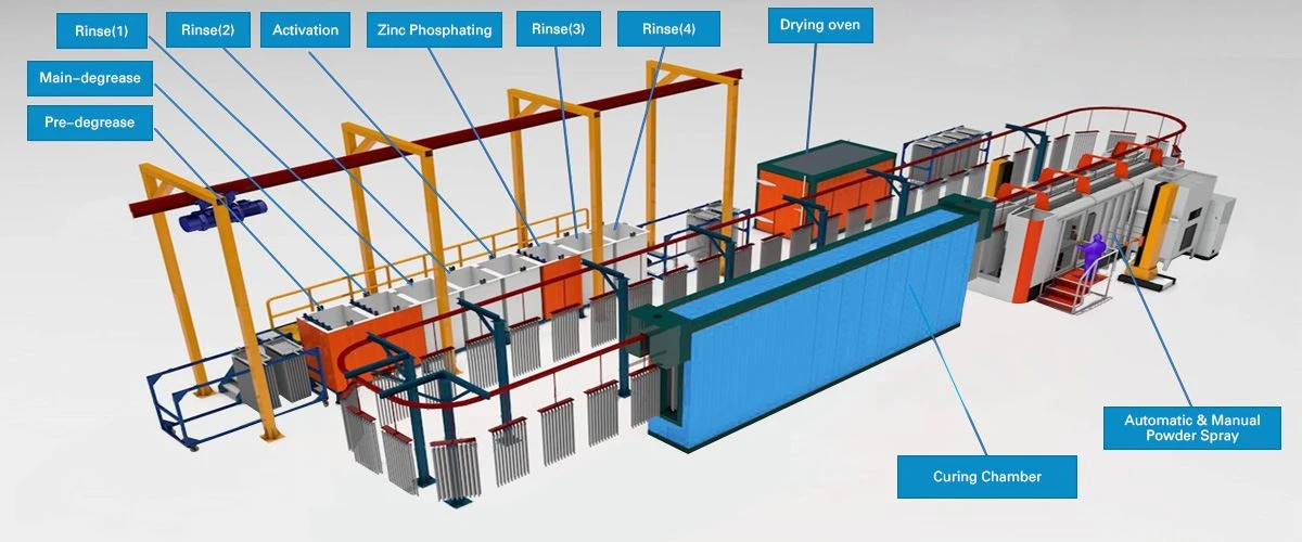 Powder Coating Process
